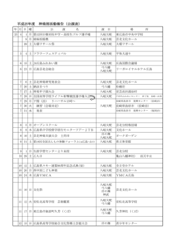 H25年度神楽部活動報告