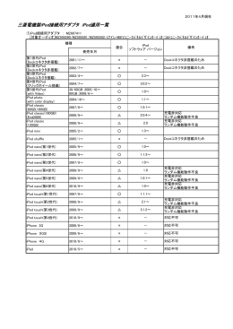 三菱電機製ナビゲーション / オーディオ用 iPod適用一覧（PDF 63KB）