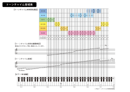 トーンチャイム音域表