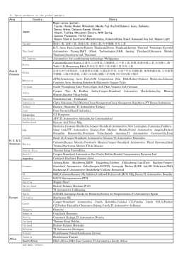 Toyota, Honda, Nissan, Mitsubishi, Mazda, Fuji Hvy Ind(Subaru)