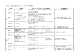 大学院 2年間の大まかなスケジュール（2015年4月現在）