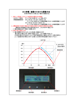 水力発電 装置の大まかな調整方法