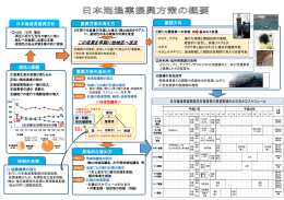 漁業振興の概要