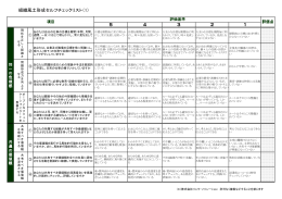 組織風土形成セルフチェックリスト（1） 5 4 3 2 1