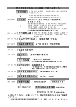 開発事業事前協議に係る協議・申請の基本日程（PDF：49KB）
