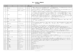 中学校校名募集結果（PDF：132KB）