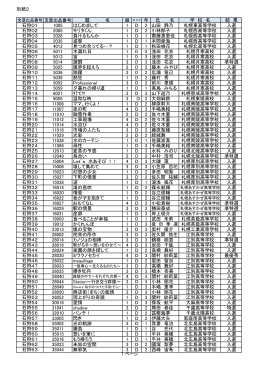 別紙2 題 名 年 氏 名 学 校 名 結 果 石狩01 1005 はじめまして 1 D 2 山