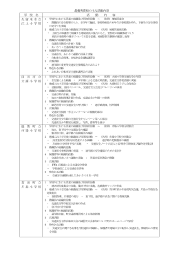 最優秀賞校の主な活動内容 学 校 名 活 動 内 容 久留米市立 江上