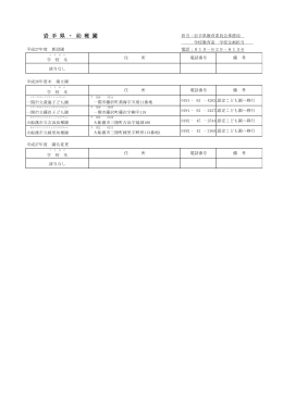 岩 手 県 ・ 幼 稚 園