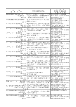 学 校 名 郵便番号・電話番号 学 校 所 在 地 勝山市立勝山中部幼稚園