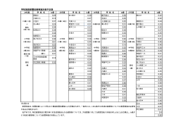 学校施設耐震改修実施計画予定表（PDF：119KB）