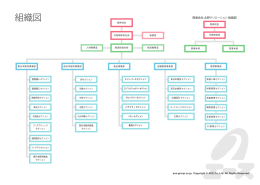 組織図