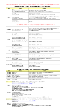 英語資格要件