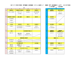 聖マリアンナ医科大学病院 専門看護師・認定看護師 セクション配属マップ