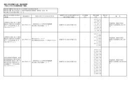 物品役務等 2011年6月 - 独立行政法人 工業所有権情報・研修館
