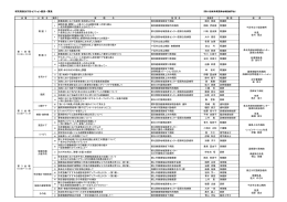 研究発表及び各セクション座長の一覧表
