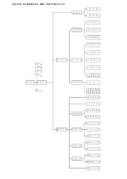 組織表 - 西山電気株式会社