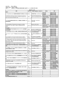 氏名（学年） 西山 正晃（D2） 出身地・出身校 大分県・大分高専 研究