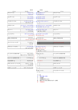 2015年 2016年 チーム ライダー 確度 ライダー チーム ヤマハワークス