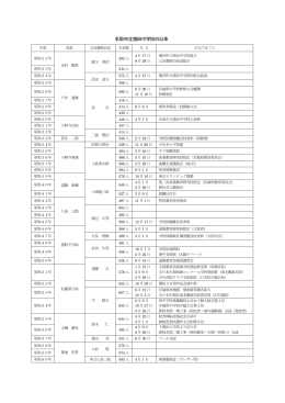 名取市立増田中学校の沿革