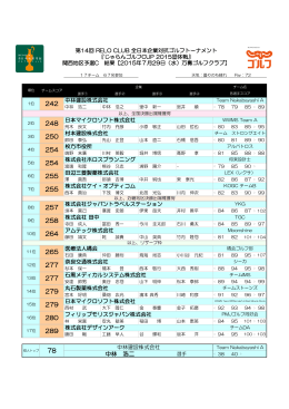 結果 - 全日本企業対抗ゴルフトーナメント