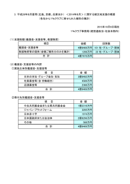 平成26年8月豪雨（広島、京都、兵庫ほか） ＜2014年8月