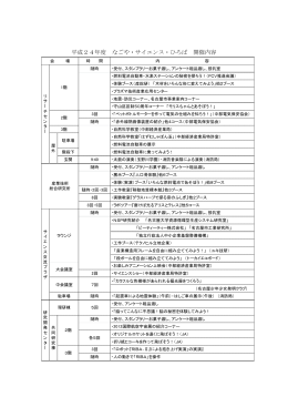 平成24年度 なごや・サイエンス・ひろば 開催内容