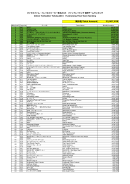 ファンドレイジング 最終チームランキング