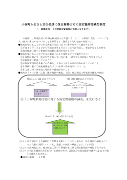 小坂町新築住宅に対する固定資産税の減免制度