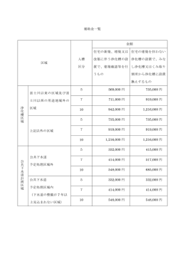 補助金一覧 区域 人槽 区分 金額 住宅の新築、増築又は 改築に伴う