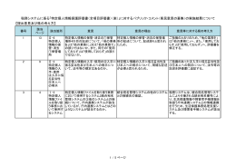 提出意見及び県の考え方 (PDF : 137KB)