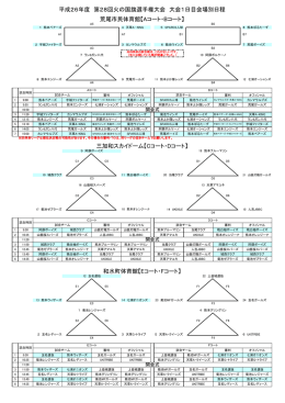 大会1日目会場別日程をファイル（PDF形式）