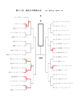 第31回 城北少年野球大会