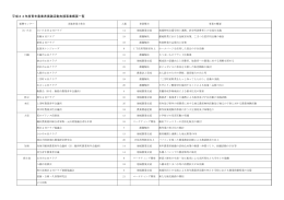 平成24年度青年農業者実践活動支援事業概要一覧