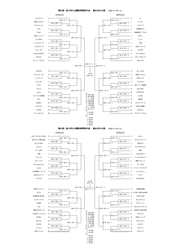 第42回 淀川河川公園秋季野球大会 組み合わせ表 （  印