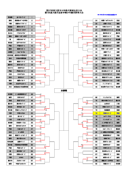 東大阪大会 - 箕面モンキーズ