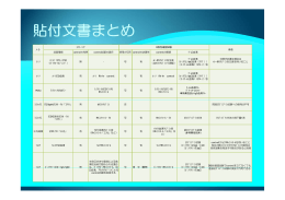 報告rh