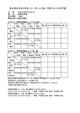第35回全日本小学生バレーボール大会 宇部ブロック2次予選