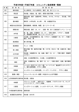 平成16年度～平成27年度 コミュニティ助成事業一覧表