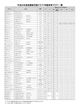 平成26年度放課後児童クラブ（学童保育クラブ）一覧