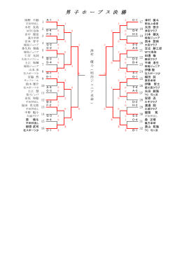 ダウンロード - 出雲市卓球協会