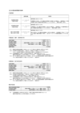 主な外国為替関連手数料