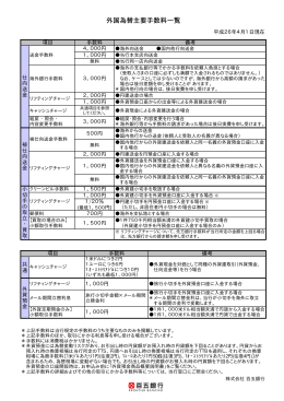 外国為替主要手数料一覧