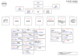 世界銀行組織図