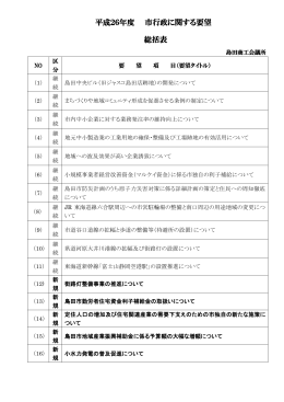 平成26年度 市行政に関する要望 総括表