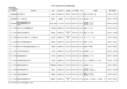 平成27年度公共工事発注見通し [PDFファイル／189KB]
