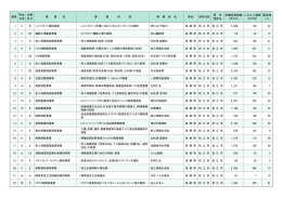 連番 平成/ 年度 分野 区分 事 業 名 事 業 内 容 事