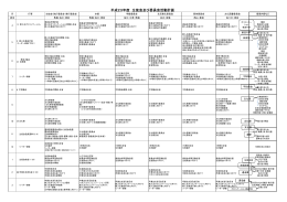 平成23年度 生徒会及び委員会活動計画