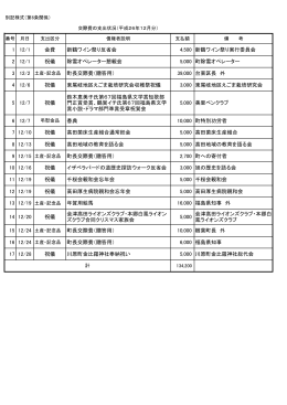 1 12/1 会費 新鶴ワイン祭り反省会 4,500 新鶴ワイン祭り実行委員会 2