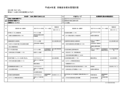 平成24年度 労働安全衛生管理計画